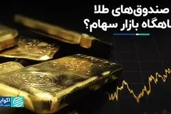 عملکرد چشم‌گیر صندوق‌های طلا از ابتدای سال میلادی: ۶۰درصد بالاتر از خودِ طلا