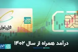 درآمد همراه از سال 1402