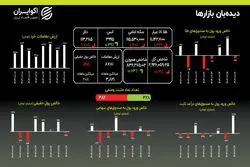 انس جهانی در مدار تاریخ؛ نوسان دلار در مرز ۱۱۳ هزار تومان