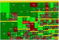 شروع سبز بورس در سال 1402 +نقشه‌بازار