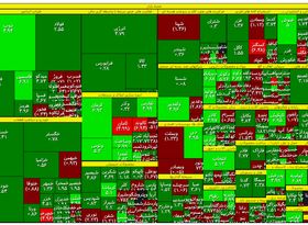 شروع سبز بورس در سال 1402 +نقشه‌بازار