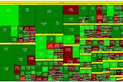 شروع سبز بورس در سال 1402 +نقشه‌بازار