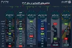 نمره اقتصاد ایران در کارنامه سال 1403؛ شاخص‌های کلان روی کدام سکو ایستادند؟
