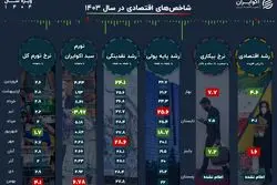 نمره اقتصاد ایران در کارنامه سال 1403؛ شاخص‌های کلان روی کدام سکو ایستادند؟
