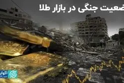 پاول و جنگ طلا را به حالت آماده‌باش درآوردند