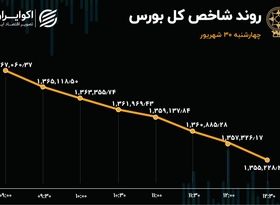 پایان نزولی بورس در تابستان 