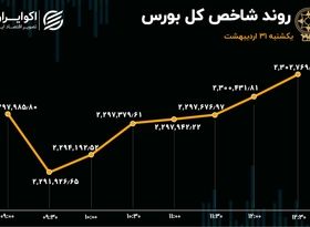 تعادل مثبت در بورس تهران / صف‌های خرید افزایش یافت  