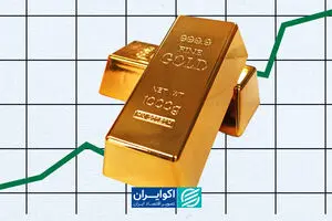 پیش‌بینی طلا تا پایان سال/ ویژه برنامه جلسه فدرال رزرو