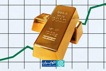 پیش‌بینی طلا تا پایان سال/ ویژه برنامه جلسه فدرال رزرو