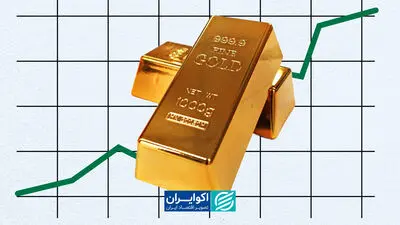 پیش‌بینی طلا تا پایان سال/ ویژه برنامه جلسه فدرال رزرو