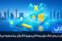 کاربران ازکی در زمان جنگ برای بیمه آتش‌سوزی تا ۵ برابر بیشتر هزینه می‌کنند
