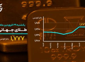 رنگ بازارها قرمز شد