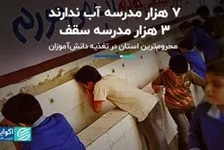 7 هزار مدرسه آب ندارند، 3 هزار مدرسه سقف