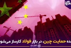 وعده حمایت چین، در بازار فولاد کارساز می‌شود