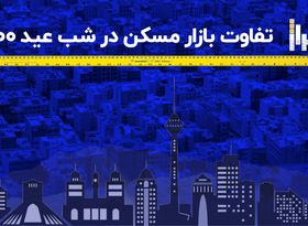 تفاوت بازار مسکن در شب عید ۱۴۰۰