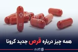 همه چیز درباره قرص جدید کرونا