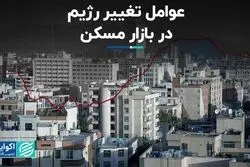 عوامل تغییر رژیم در بازار مسکن