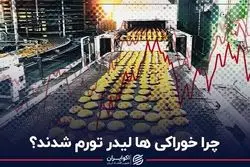 چرا خوراکی‌ها لیدر تورم شدند؟