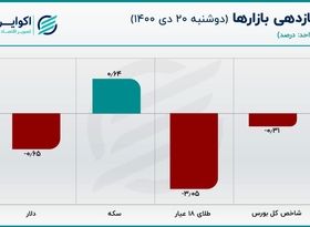 قیمت سکه خلاف دلار حرکت کرد/ قیمت دلار کاهش یافت