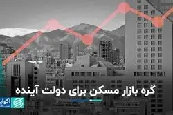 دولت آینده گره بازار مسکن را چطور باز می‌کند؟