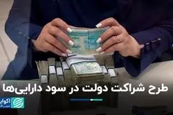 مالیات بر عایدی سرمایه به نفع کیست؟