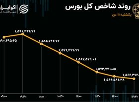 دومین روز ریزش بازار سهام / عرضه در بورس، تقاضا در میدان فردوسی