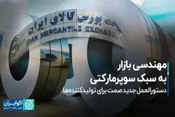 مهندسی بازار به سبک سوپرمارکتی