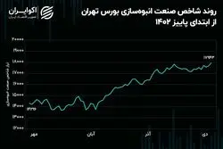تکنوازی صنعت انبوه‌سازی برای شاخص کل / افزایش ریسک سهم‌های انبوه‌سازی در دی‌ماه!