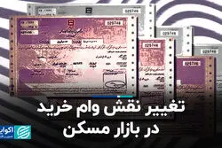تغییر نقش وام خرید در بازار مسکن