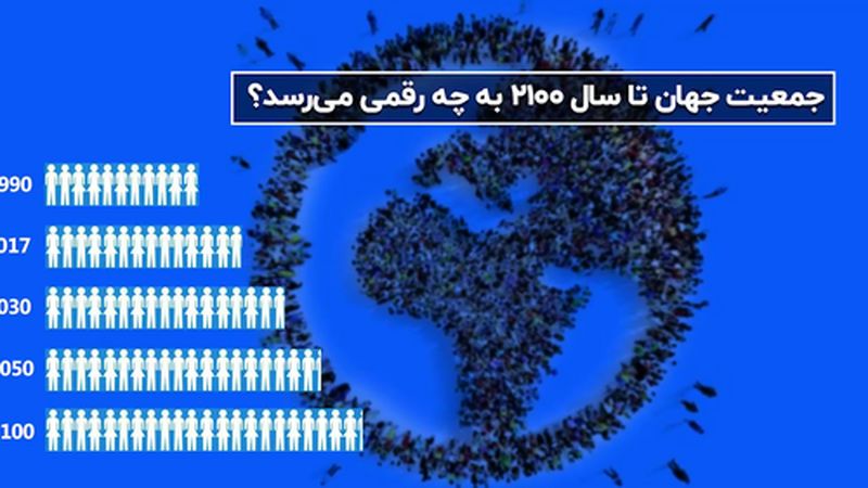 جمعیت جهان تا سال 2100 به چه رقمی می رسد؟