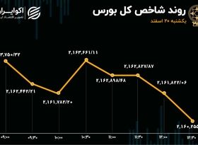 بورس ناتوان از صعود / سازمان بورس ناتوان از رفع اختلال