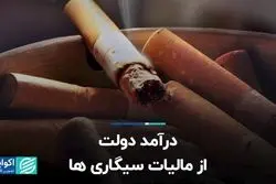 درآمد دولت از مالیات سیگاری‌ها