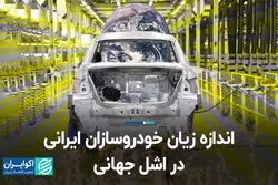 اندازه زیان خودروسازان ایرانی در اشل جهانی