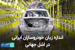اندازه زیان خودروسازان ایرانی در اشل جهانی