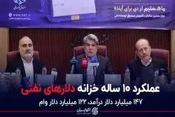 عملکرد ۱۰ ساله خزانه دلارهای نفتی