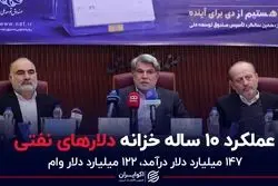 عملکرد ۱۰ ساله خزانه دلارهای نفتی