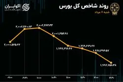 بازی الاکلنگ در بورس تهران 