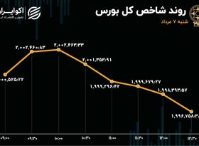 بازی الاکلنگ در بورس تهران 