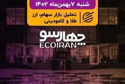 سبزپوشی شاخص کل بعد از 7 روز کاری/ افزایش حقوق 40 درصدی محقق می‌شود؟ 