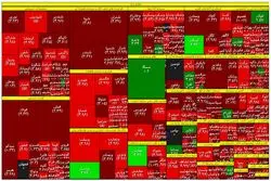روز سردِ بورس / شاخص به کانال 1.2 میلیونی سقوط کرد 