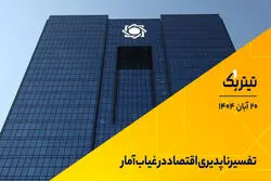 تفسیرناپذیری اقتصاد در غیاب آمار