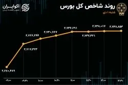 شروع گرم بازارسرمایه در اولین روز زمستان