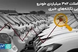 روز موفق بزرگ‌ها و کوچک‌ها: بورس با شوک اخبار خودرویی به پیش