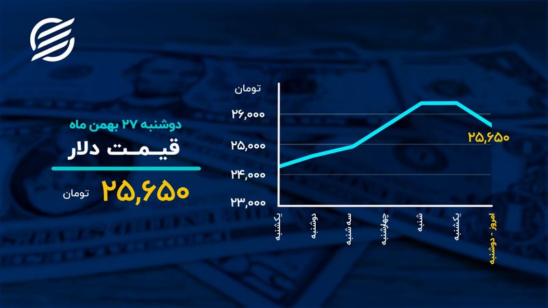 رنگ طلا پرید؛ طلای جهانی در آستانه ریزش ؟