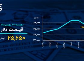 رنگ طلا پرید؛ طلای جهانی در آستانه ریزش ؟