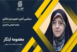 واکاوی چالش های مشارکت اقتصادی زنان