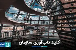 کلید تاب‌آوری سازمان