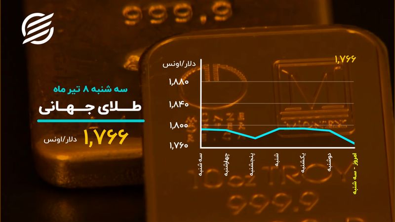 بازگشت دلار به یک فصل قبل