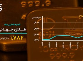 صعود بورس به کانال جدید