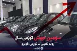 سومین جهش تورمی سال